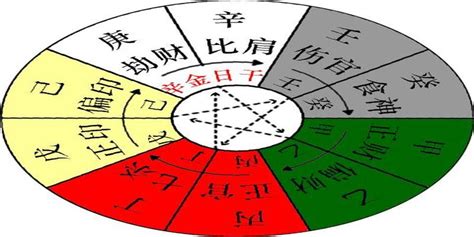 庚金 丙火|四柱八字十天干详解之庚金